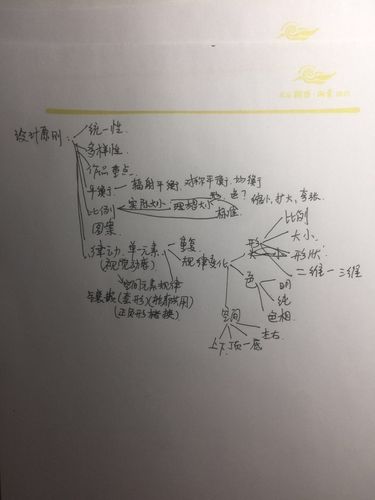 思维导图的教学实践