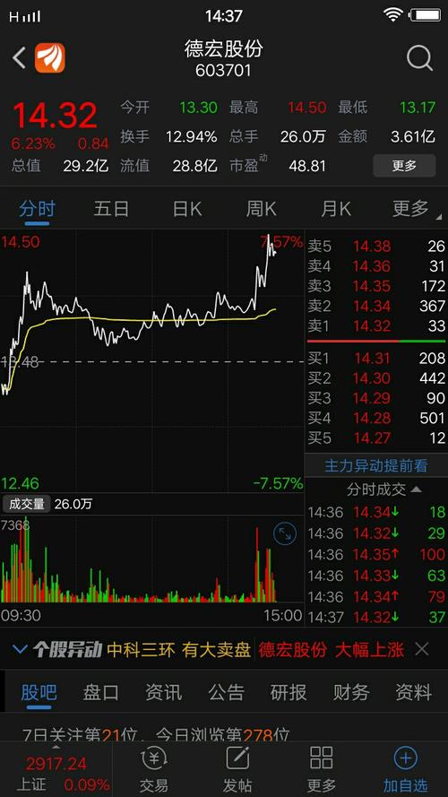 德宏股份(603701)股吧_东方财富网股吧