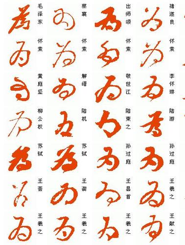 草书为字怎么写