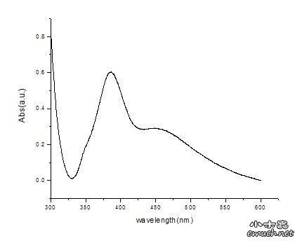 关于纳米银的紫外吸收峰
