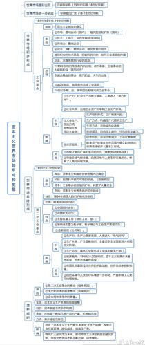 【新航路开辟/早期殖民扩张/资本主义世界市场的形成与发展】思维导图