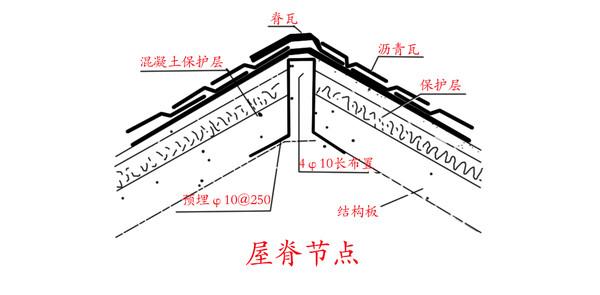 沥青瓦施工没有吃透给沥青瓦屋面带来的巨大风险
