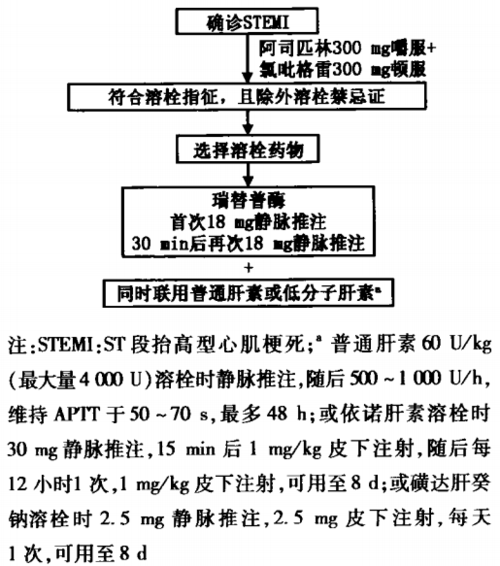 快速掌握:瑞替普酶在st段抬高型心肌梗死中的应用