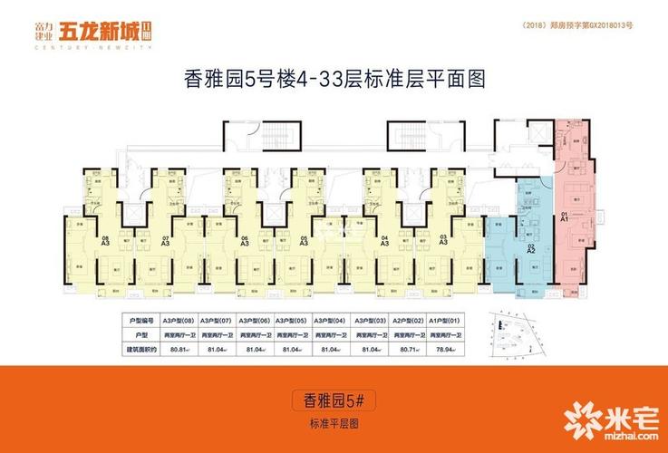 建业富力五龙新城点评 , 郑州建业富力五龙新城点评