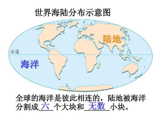 世界海陆分布示意图 陆地 海洋 全球的海洋是彼此相连的,陆地被海洋