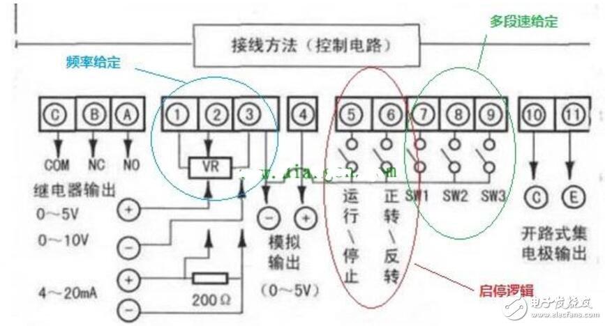 变频器接线端子说明图