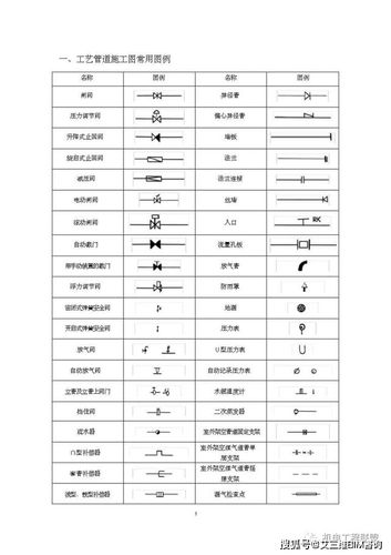 给排水,暖通,空调,消防施工图全部cad图例