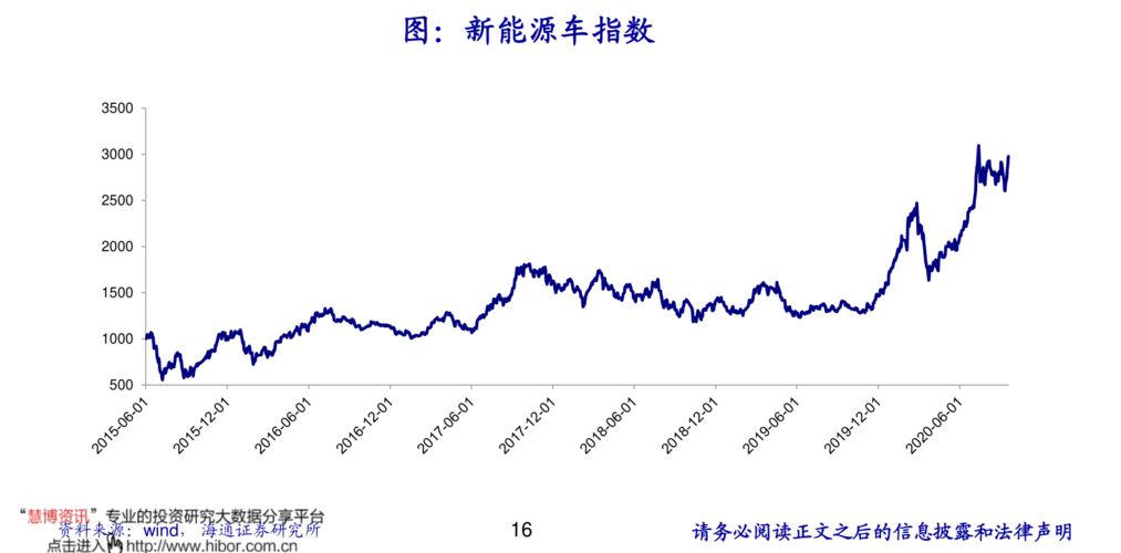 三峡能源股票前景怎么样(丰林集团股票)