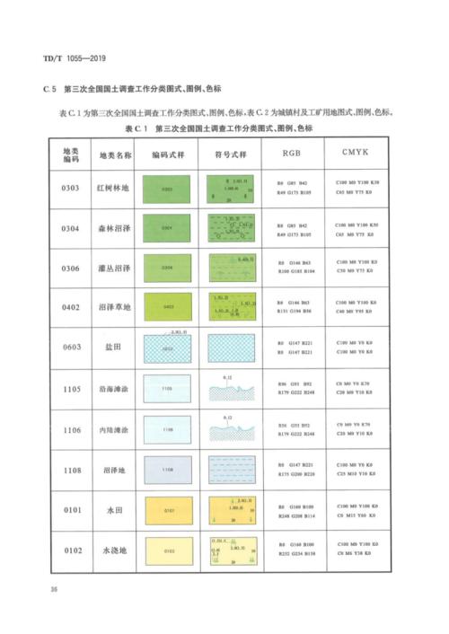 第三次全国国土调查工作分类图式,图例,色标.pdf 10页