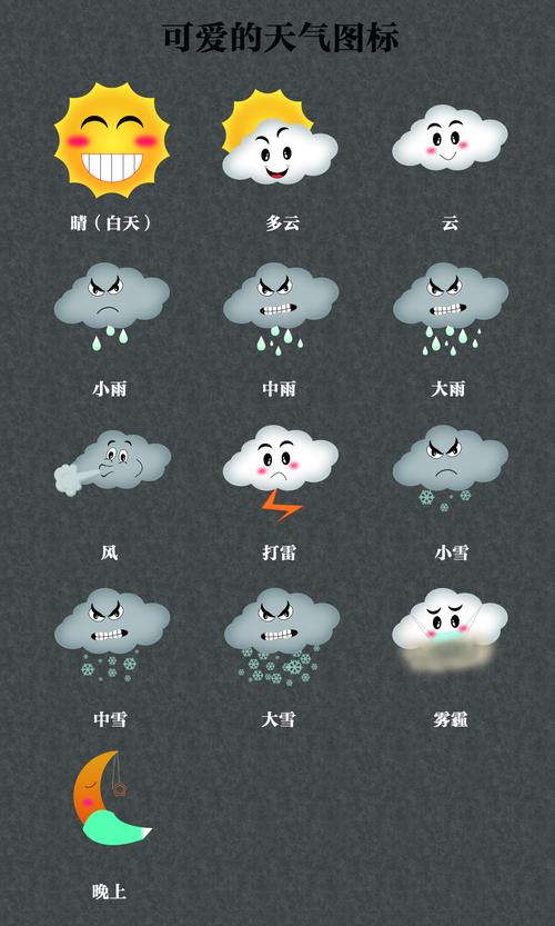 天气空间(可爱的)