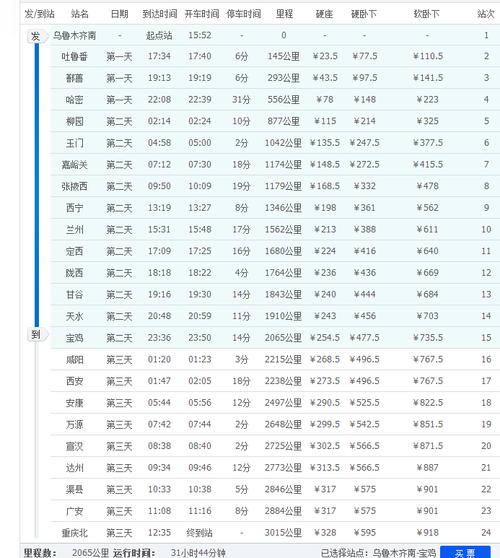 乌鲁木齐到宝鸡的火车以k544/k541为例,途经的站点和其它相关信息如下