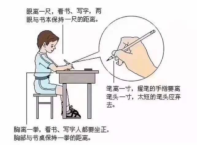 所以正确的姿势一定要在孩子刚开始拿笔写字