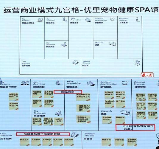 运营商业模式九宫格架构