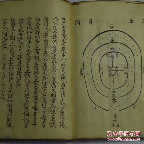 官鬼禽曜业吉凶诀,分房诀.弓箭诀,头凶图.穴法须知,砂形要诀.
