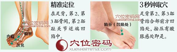 陷谷穴的准确位置图及快速取穴方法