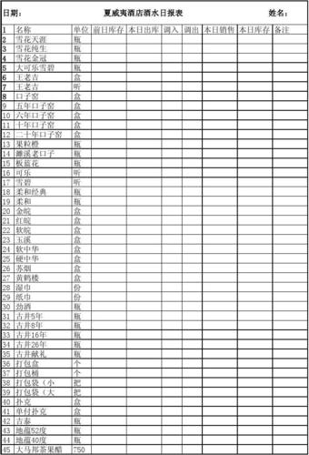 酒水日报表