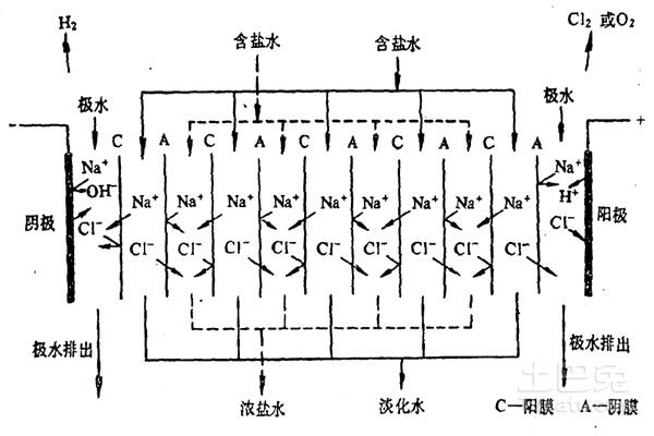 离子交换膜原理过程分析