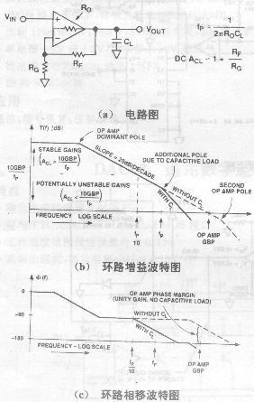 每个运放都有一个内部输出电阻ro,当它与容性负载相接时,在运放传递