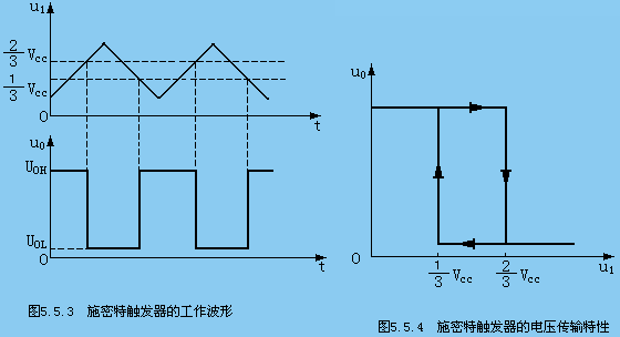 第十四讲 555定时器