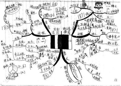 文综历史学霸手写笔记及思维导图帮你缕清头绪无惧高考