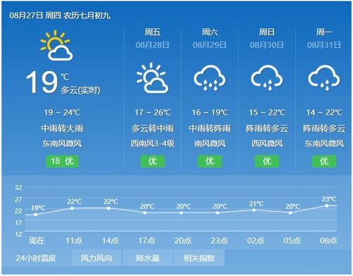 省气象台8月27日5时继续发布风雨天气预报