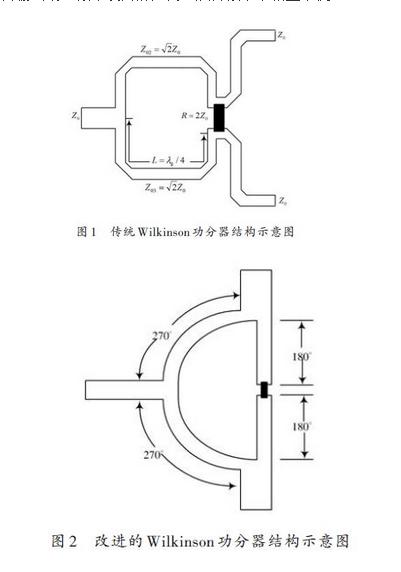 用于无线局域网的二等分功分器设计方案