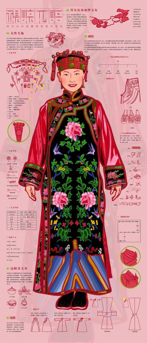                 科尔沁女性服饰