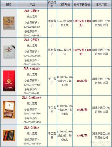 茂大雪茄价格-1