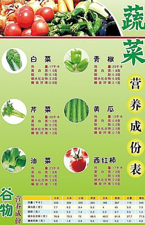 蔬菜营养成份表图片