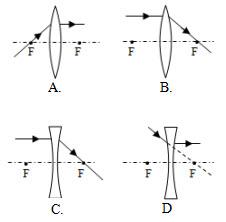 如图,是小明同学画的一条通过凸透镜或凹透镜后折射的