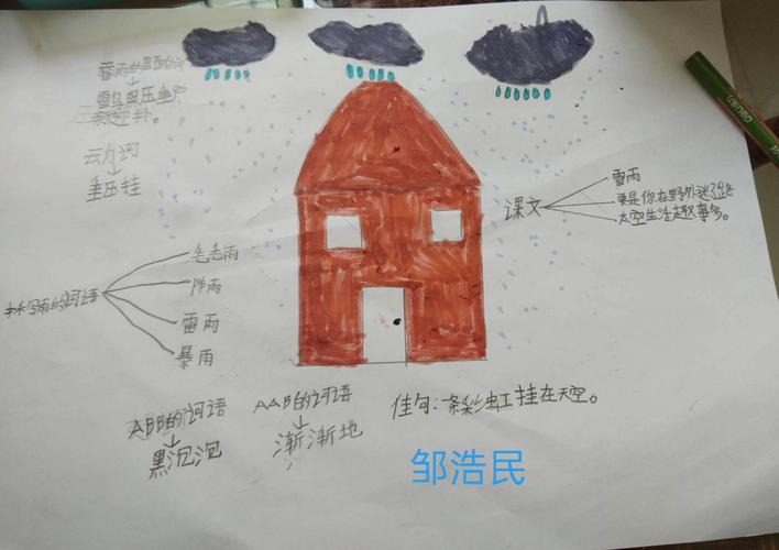 用思维导图来梳理《雷雨》