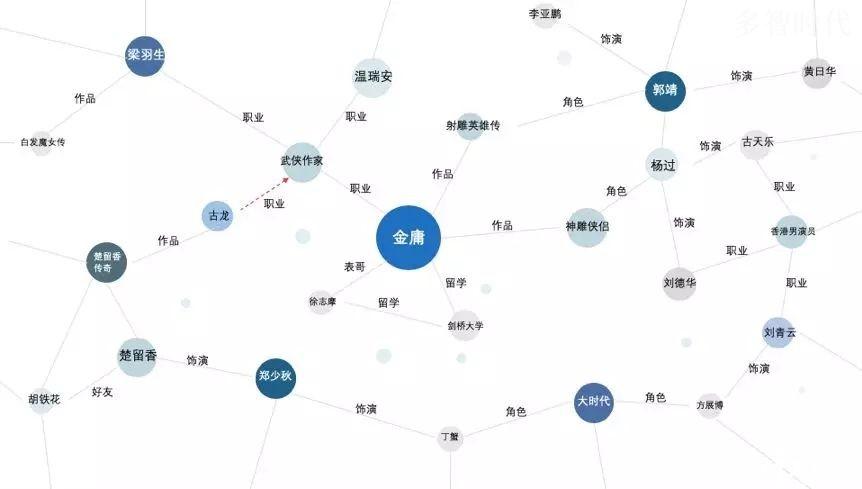 我们为什么要研究知识图谱 | 计算机的认知革命 像人类一样思考世界