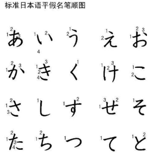 「手残党必备」五十音图平假名书写技巧,快速入门篇