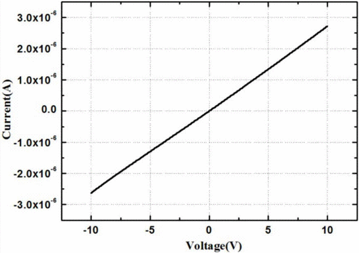 半绝缘自支撑氮化镓材料表面欧姆接触的制备方法技术