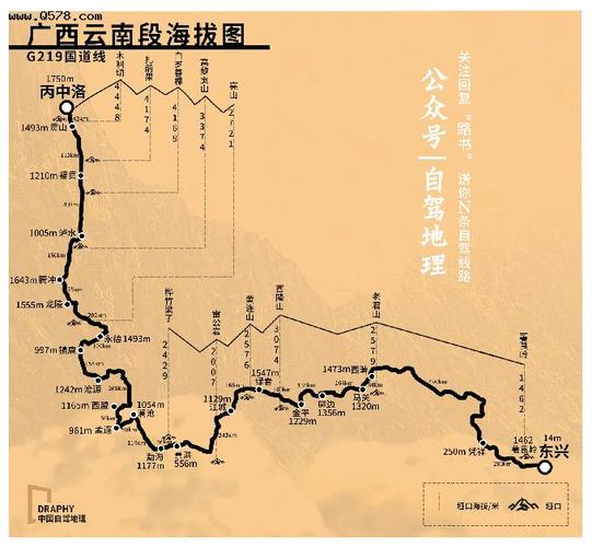新219国道广西云南段海拔图,制图@《中国自驾地理》