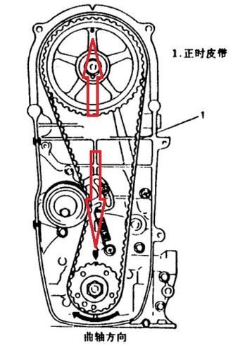 正时皮带(timing belt)是发动机配气系统的重要组成部分,通过与曲轴的