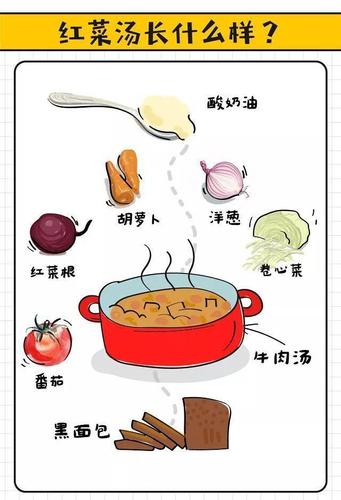第一次做纯正的俄式红菜汤,没想到味道绝了,原来方法
