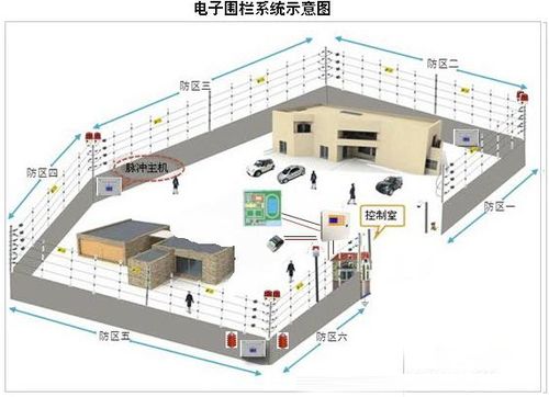 大连优质电子围栏厂家大连电子围栏