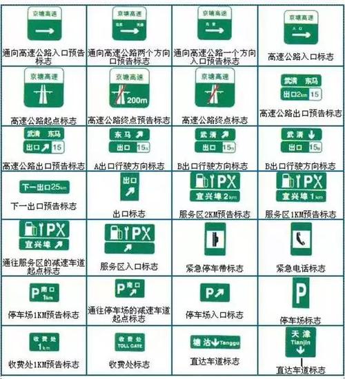 高速公路指示标图解道路交通标线图解禁令标志图解指示标志图解警告
