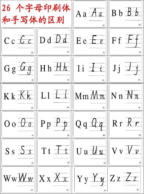 第1页) 你可能喜欢 英语26个字母手写体 小学英语26个字母标准手写体
