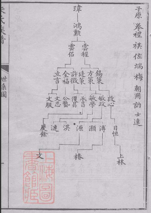 江苏常熟海虞朱氏族谱