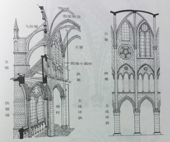 曲艺|目光的牵引者——哥特式大教堂艺术