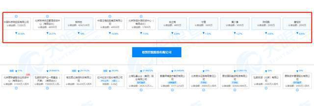 胡锡进辟谣联想控股高管夫人胡锡兰不是我亲妹妹我不认识