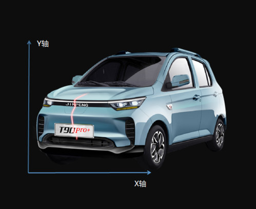 金彭新能源t90:电动汽车科技时代的先行者
