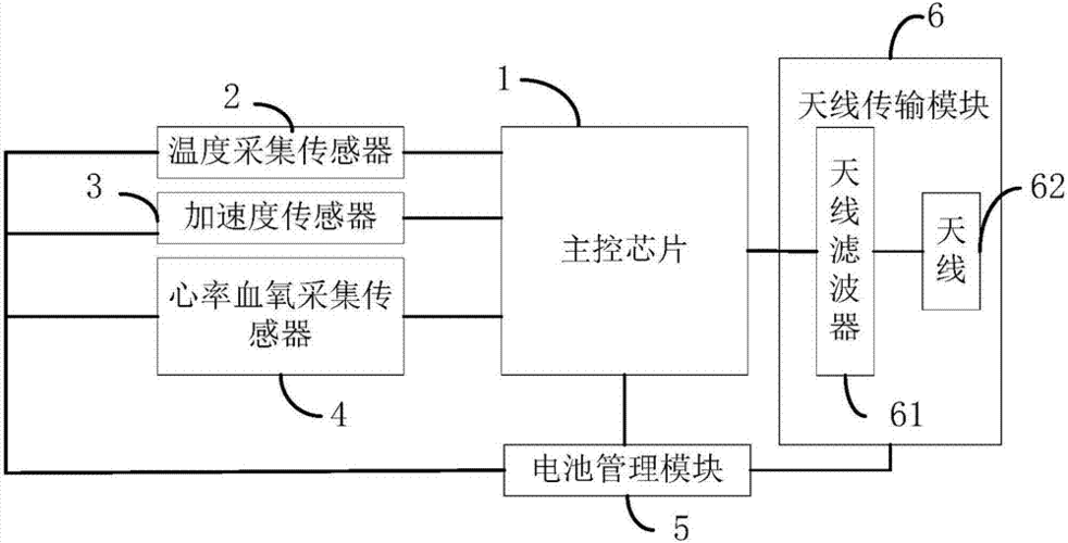 多功能检测手环制造技术,多功能智能手环专利_技高网