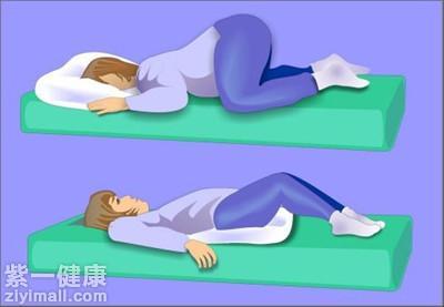 臀位膝胸卧位和抬高臀部