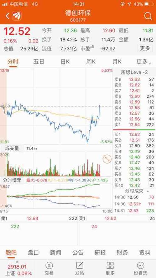 环保股已经高位回调到位,现在没有新题材,只有资金回流到老题材环保
