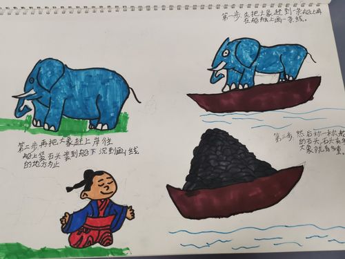 趣味学习——曹冲称象(优秀学生作品展)