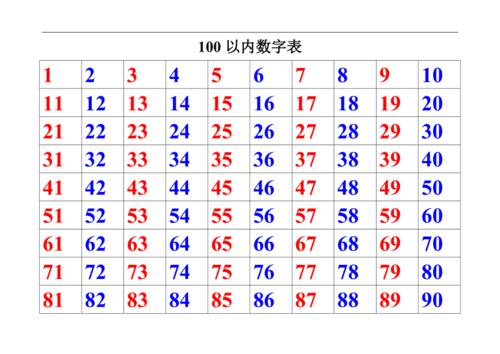 100到300数字表