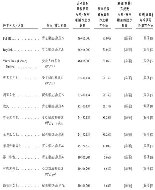 福森药业(01652):你应该加到股票池的一颗"金蛋"